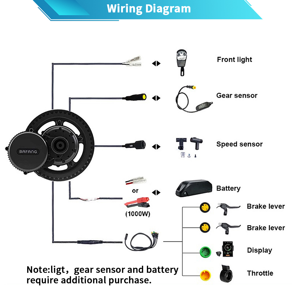 Bafang M615 G320.1000 48V 52V  – Mid Drive Conversion Kit 1000W Bewertung und Preis